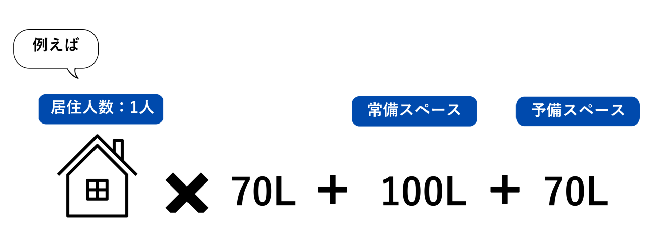 適切な冷蔵庫の容量の選び方は？