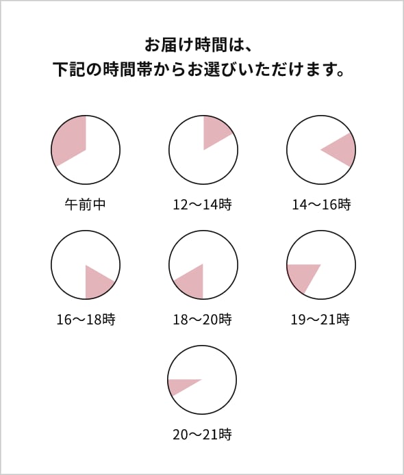 画像：お届け時間