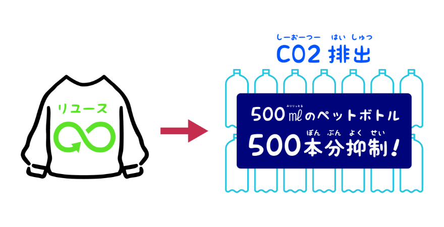 CO2排出の抑制イメージ画像